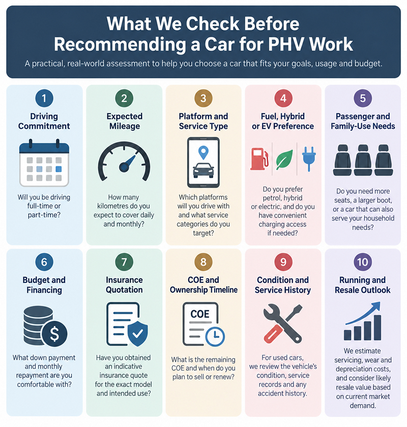 Checklist showing ten key factors for choosing a private hire car